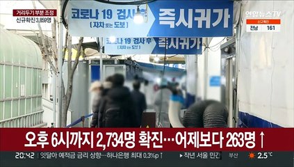 Video herunterladen: 오후 6시까지 2,734명 확진…어제보다 263명 많아