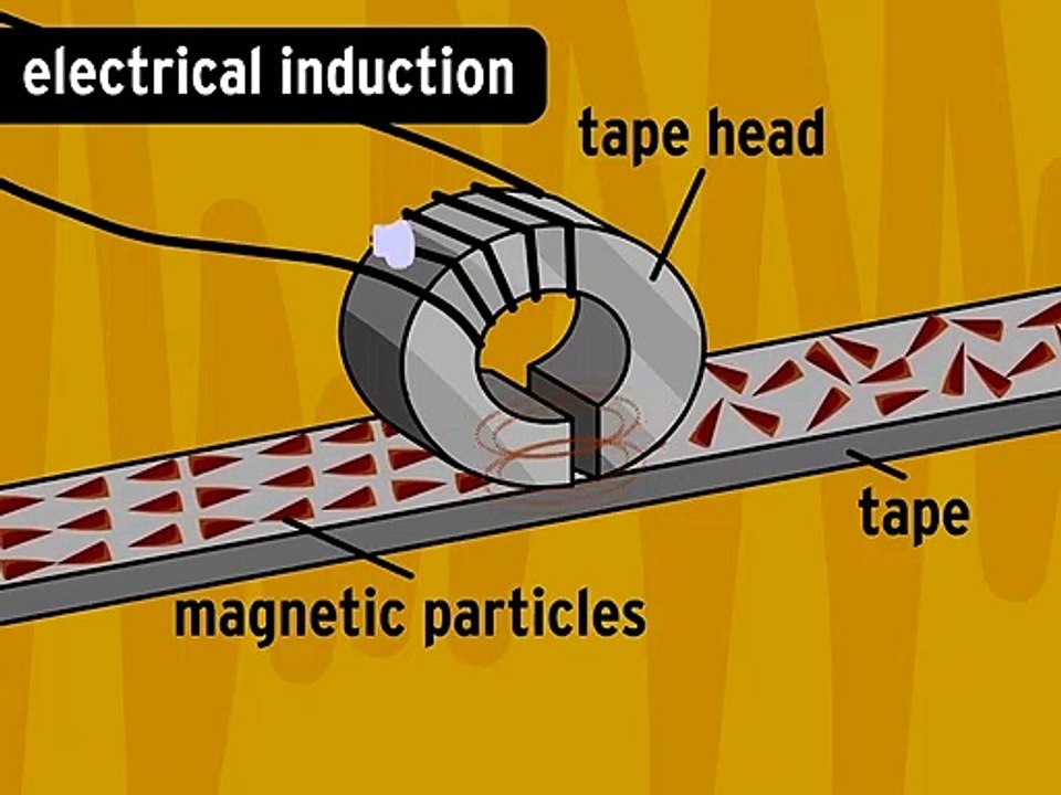 Analog and Digital Recording BrainPOP UK video Dailymotion