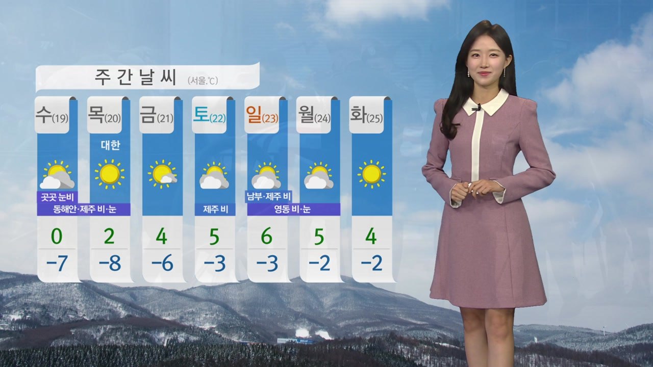 [날씨] 오늘 맑지만 강추위 계속...곳곳 대기 건조 / YTN