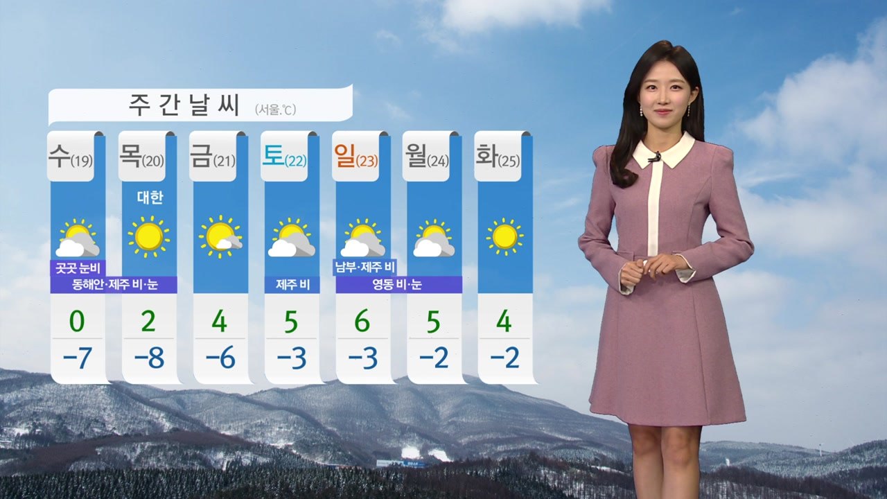 [날씨] 오늘도 강추위 기승...맑지만 곳곳 대기 건조 / YTN