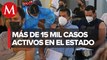 Jalisco en el punto más alto de casos activos de coronavirus en lo que va de la pandemia