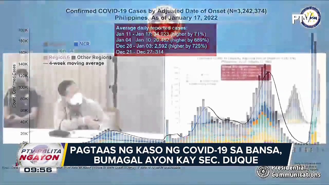 Pagtaas ng kaso ng COVID-19 sa bansa, bumagal, ayon kay Sec. Duque; Pangulong Duterte, iginiit muli ang kahalagahan ng pagbabakuna laban sa sa COVID-19