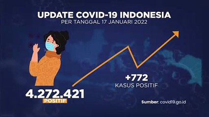 Update Covid-19 & Vaksinasi 18 JANUARI 2022