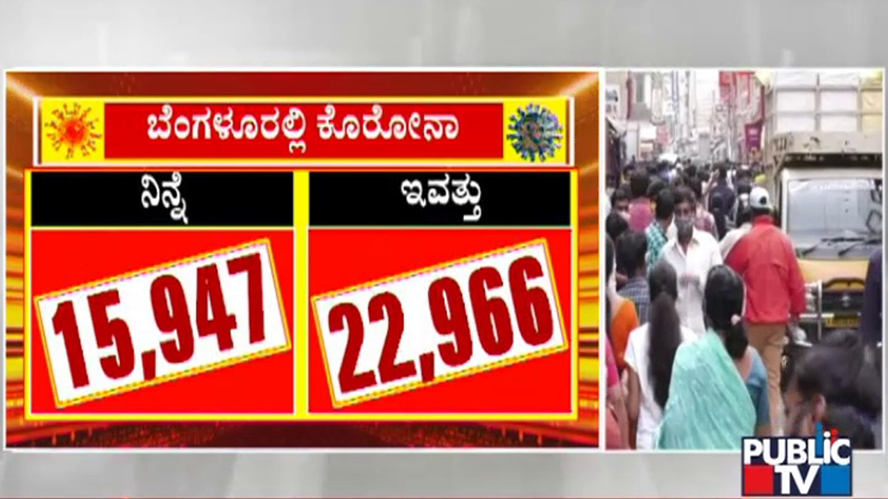 Bengaluru Reports 22,966 New Covid19 Cases Today