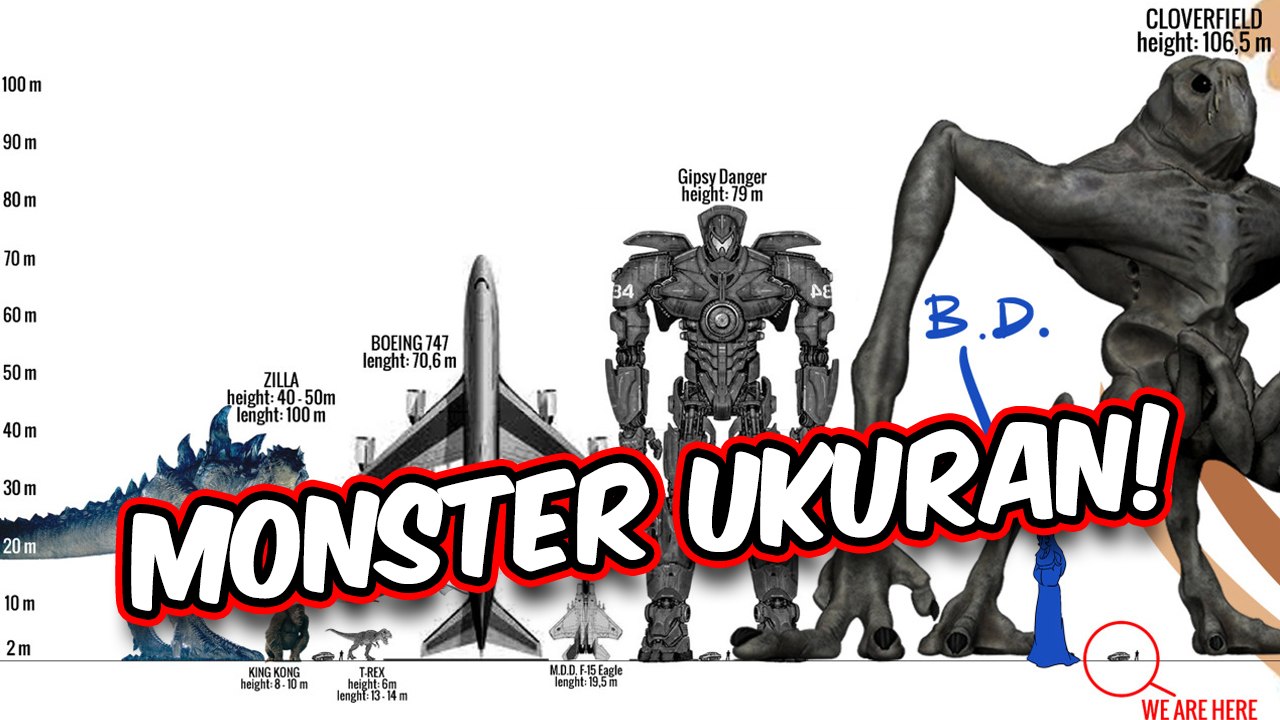 PERBANDINGAN SEMUA UKURAN MONSTER! TITAN!