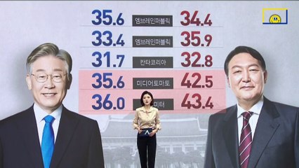 [여론보다]“정권교체” 높은데…당선 가능성은 李?