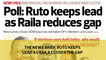 The News Brief: Ruto keeps lead as Raila closes the gap