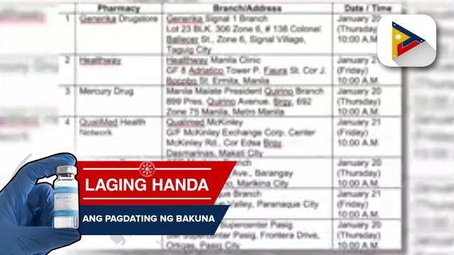 Pamahalaan, nakipagtulungan sa mga pangunahing botika sa bansa para ilunsad ang ‘Resbakuna sa Botika’