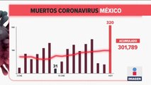 México registró 320 muertes por Covid-19 en 24 horas