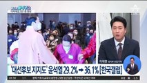 김건희 ‘7시간 통화’ 尹 지지율에 미칠 영향은?