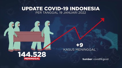 Update Covid-19 & Vaksinasi 20 JANUARI 2022