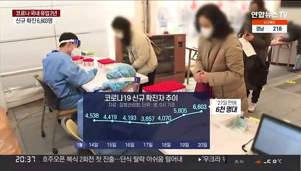 오미크론 확산에 확진 7천명 다가서…비수도권 2천명