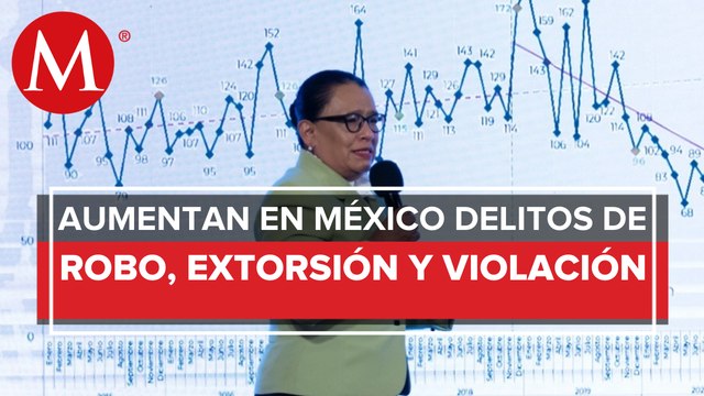 Bajan homicidios en México, pero crecen robos, extorsión y violación