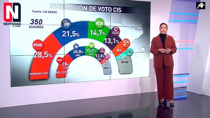 Noticias | 20/01/22 | Programa Completo
