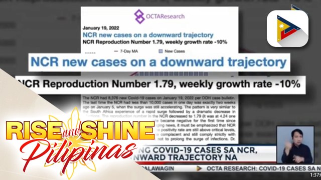OCTA: Mga bagong COVID-19 cases sa NCR, nasa downward trajectory na; NCR, nananatili sa critical risk level