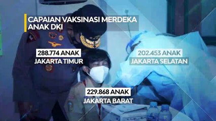 GFX Vaksinasi Merdeka Anak DKI