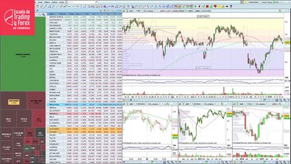 Así abre el Ibex 35