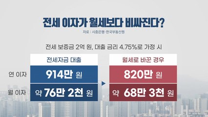 [뉴스큐] 집값·전셋값 위축...영끌족, 널뛰는 금리에 '한숨' / YTN