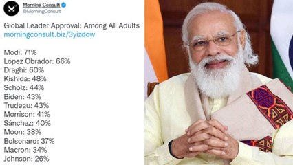 Elections: PM Modi Tops The List Of Global leaders| BJP | Oneindia Telugu