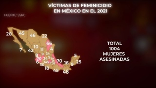 La ola de feminicidios en México continúa imparable con 1.004 muertes en 2021