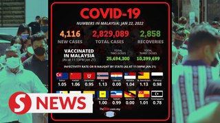 Covid-19: 462 Delta variant cases from Jan 19-22, 4,116 new infections