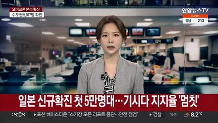 일본 신규확진 첫 5만명대…기시다 지지율 '멈칫'