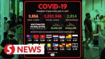 Covid-19: Daily cases dip below 4,000 mark with 3,856 cases, infectivity rate at 1.07