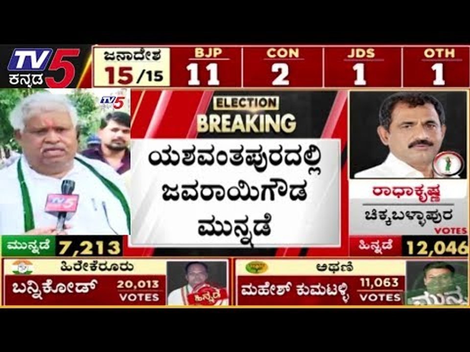 ಜೆಡಿಎಸ್​ ಅಭ್ಯರ್ಥಿ ಜವರಾಯಿಗೌಡ ಮನ್ನಡೆ | Javarayi Gowda | JDS | Yeshwanthpur By Election | TV5 Kannada