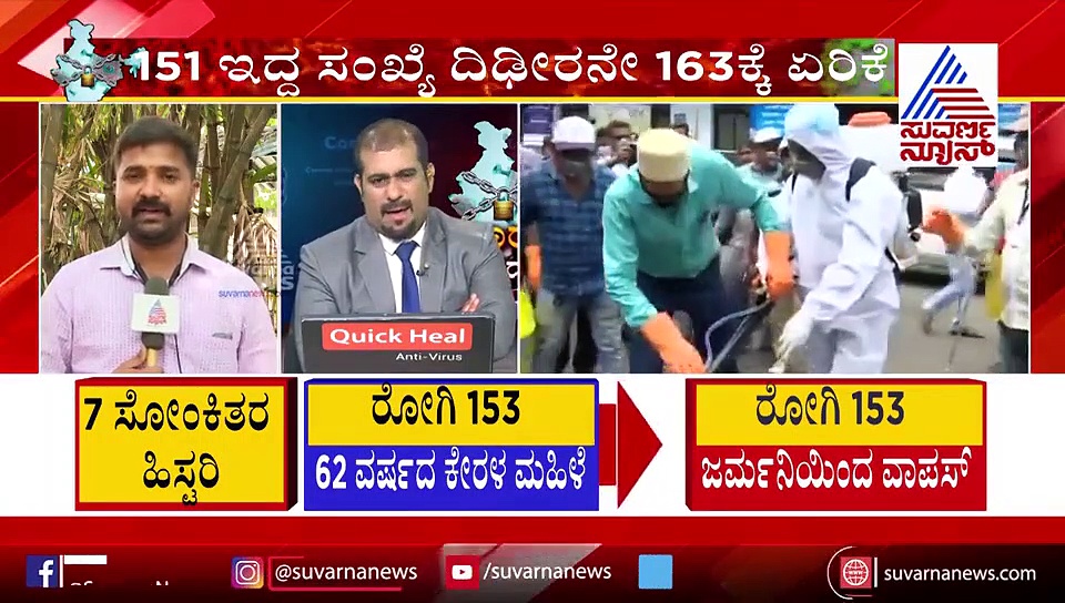 ಆತಂಕ ತಂದ ಕರ್ನಾಟಕದ ಕೊರೋನಾ ರಿಪೋರ್ಟ್, ಬಹಿರಂಗವಾಯ್ತು 12 ಹೊಸ ಪ್ರಕರಣದ ರಿಸಲ್ಟ್!