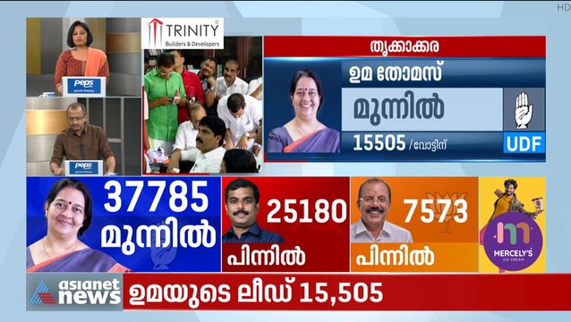 പി.ടി തോമസിന്റെ ഭൂരിപക്ഷം മറികടന്ന് ഉമ