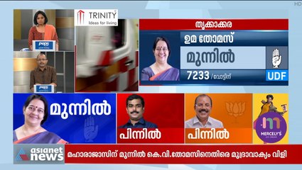 ബിജെപിയുടെ വോട്ട് കഴിഞ്ഞ തെരഞ്ഞെടുപ്പിനേക്കാൾ കുറഞ്ഞു