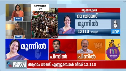 തൃക്കാക്കരയിൽ ഉമ തരംഗം; 12113 വോട്ടുകൾക്ക് മുന്നിൽ