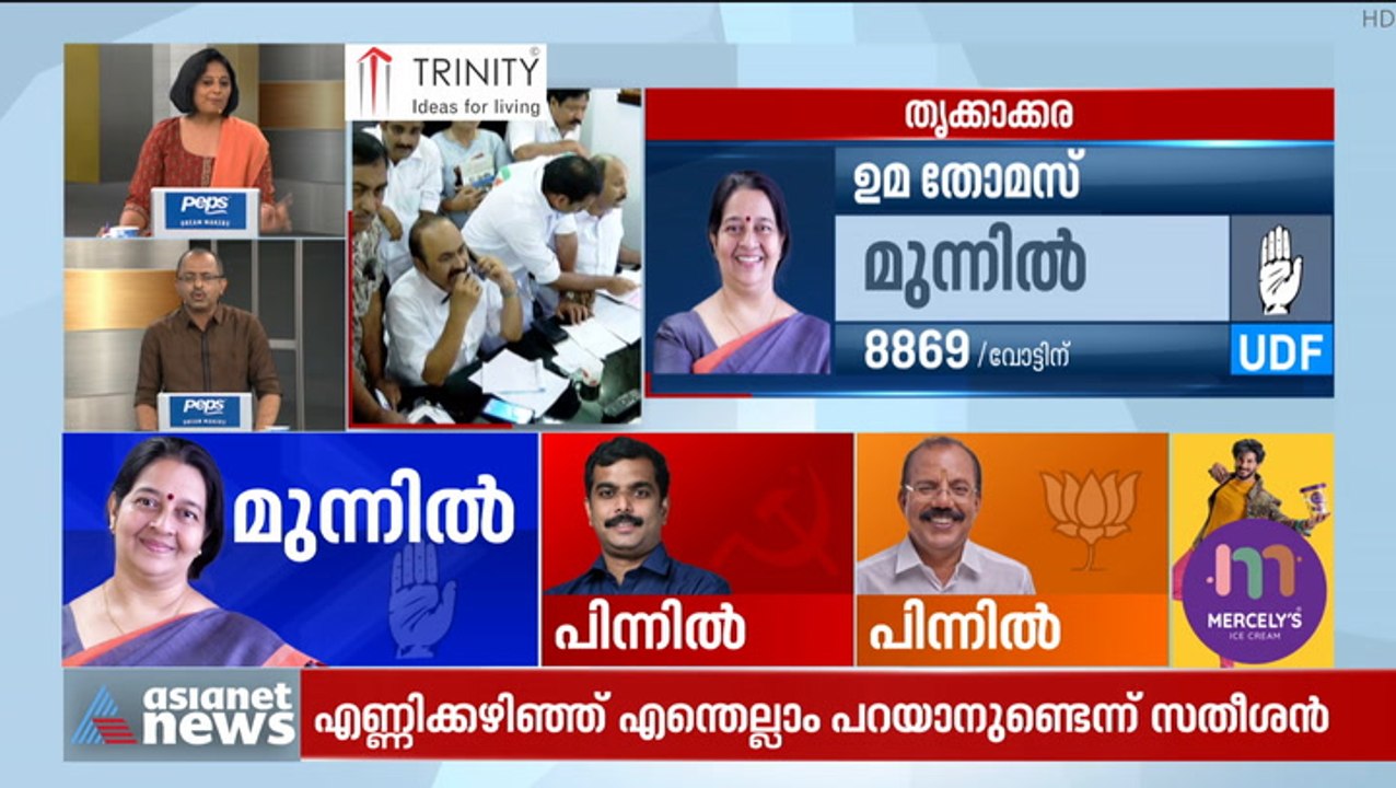 8869 ആയി ലീഡുയർത്തി ഉമ തോമസ്, വോട്ടെണ്ണൽ അഞ്ചാം...