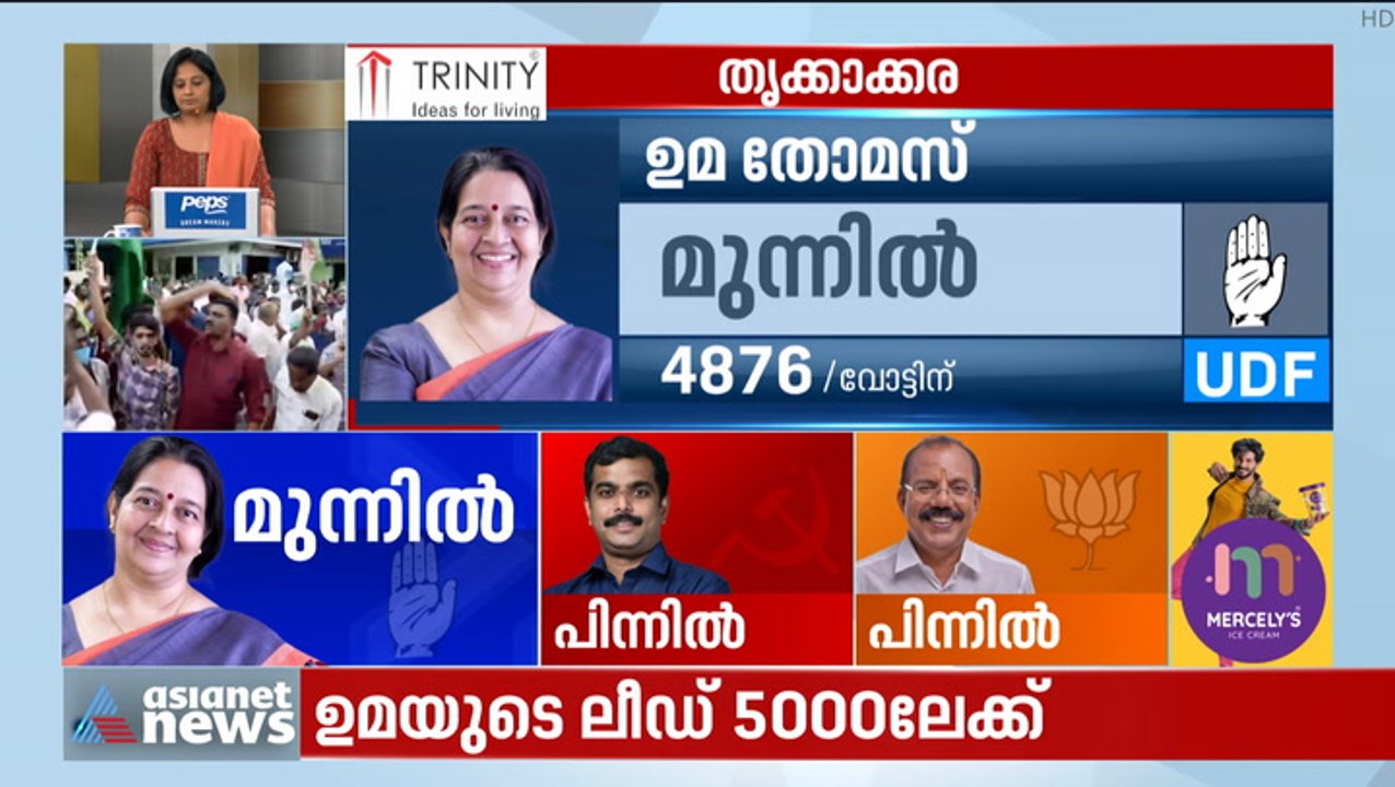 മൂന്നാം റൗണ്ട്‌ പിന്നിട്ടപ്പോൾ ഉമ തോമസിന്റെ ലീഡ...
