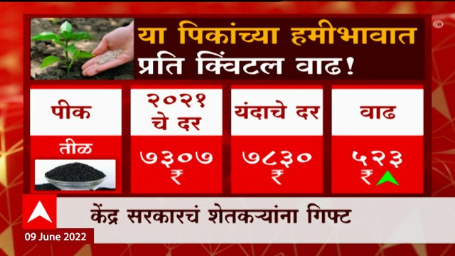 Maharashtra Farmers : 14 खरीप पिकांचा किमान हमीभाव जाहीर, जाणून घ्या काय आहेत दर