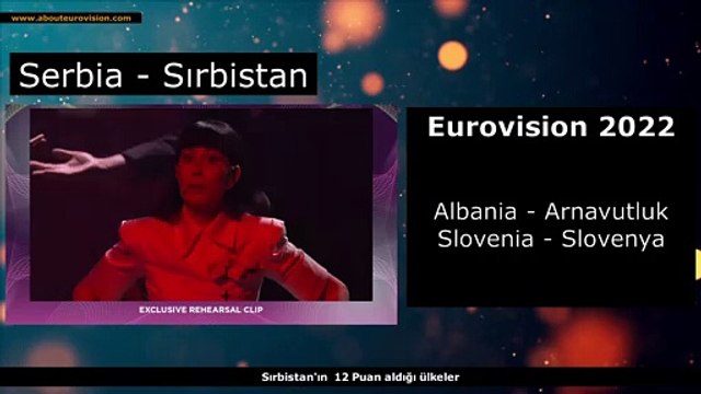 Eurovision 2022 - All 12 points (12 puan)- Serbia (Sırbistan)