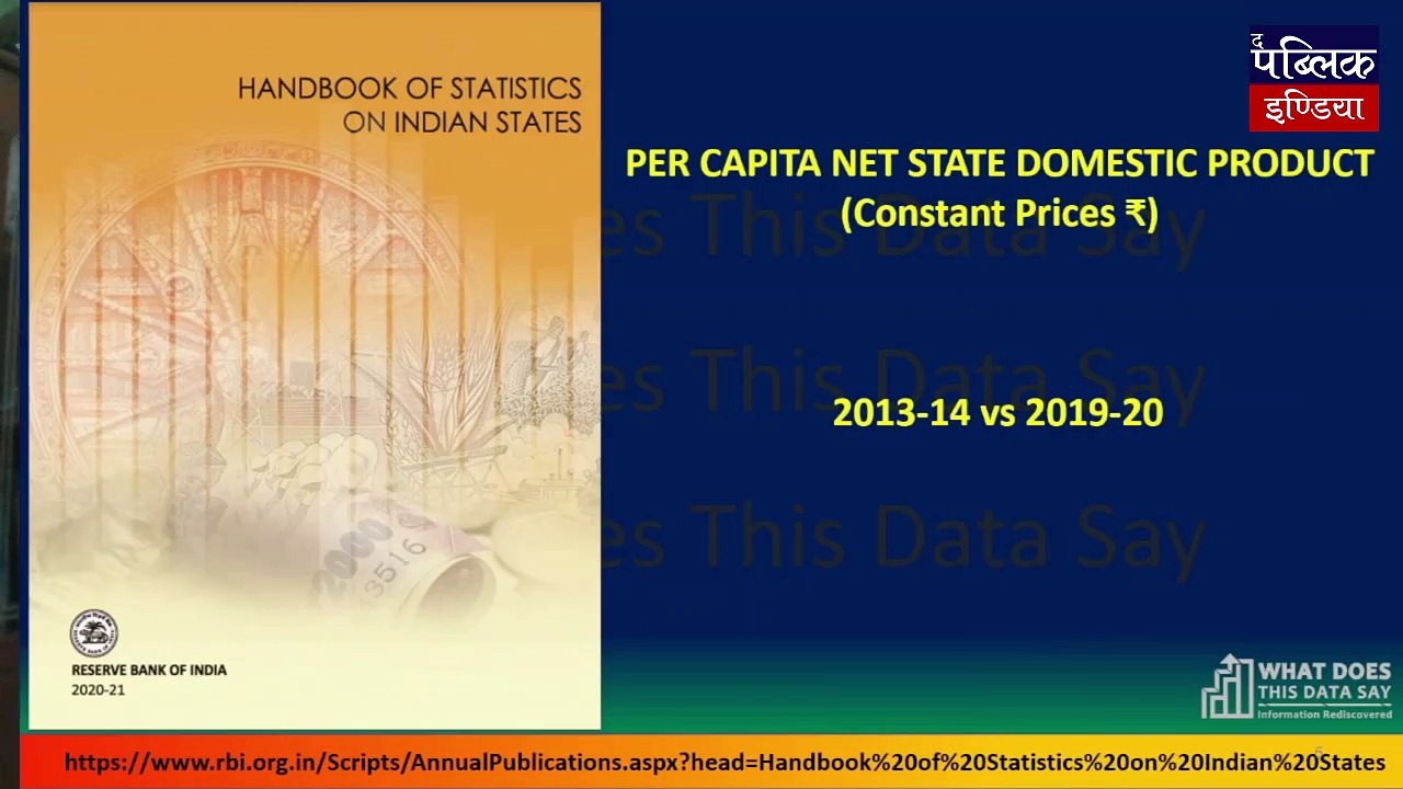 BJP’s VIKAS MODEL – HYPE Vs REALITY | WHAT DOES THIS DATA SAY | EPISODE 50