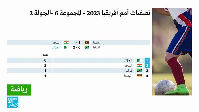 تصفيات أمم إفريقيا 2023: المنتخب الجزائري يفوز على نظيره التنزاني