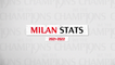 AC Milan Stats, Serie A 2021/22