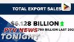 PH trade deficit decreases in April; PH imports, exports grow