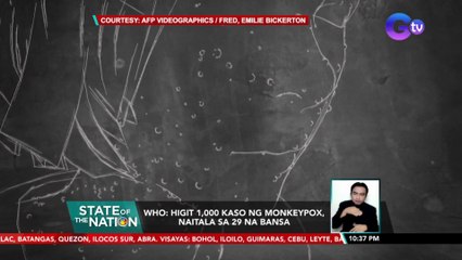 WHO: Higit 1,000 kaso ng Monkeypox, naitala sa 29 na bansa | SONA