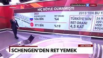 Schengen Başvurusu Reddedilen Türkiye Vatandaşları 26.3 Milyon Euro Boşa Ödedi - TGRT Ana Haber