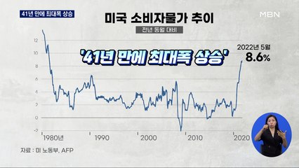 미국 물가, 41년 만에 최대폭 상승…고개 드는 '자이언트 스텝'