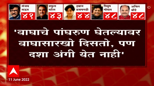 Rajya Sabha Result 2022 : शिवसेनेच्या पराभवावर Sambhaji Raje यांचा टोला ABP Majha