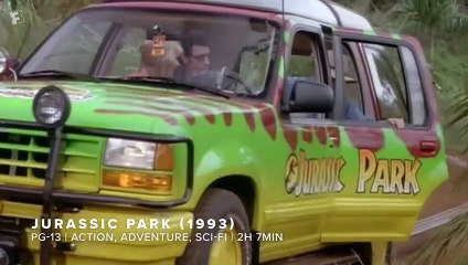 What to Watch - Jurassic World - Dominion - Weekly Ticket