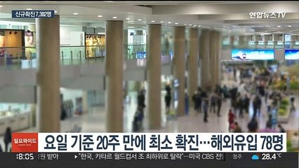 사흘 연속 1만명 아래…이번주 격리의무 해제 여부 발표