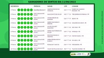 Vida e Sorteio: veja a lista de prêmios e ganhadores deste fim de semana