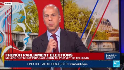 French legislative elections: Le Pen's National Rally projected to get 20-45 seats