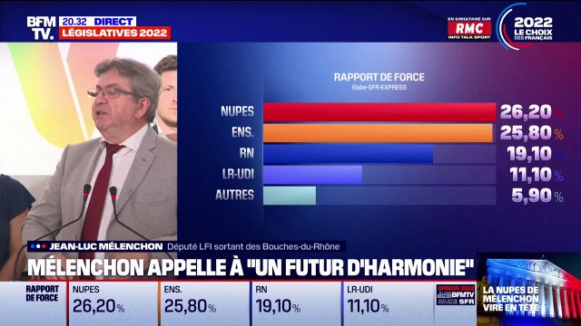 Jean-Luc Mélenchon: La Nupes a franchi d'une manière magnifique le premier test qu'elle rencontrait
