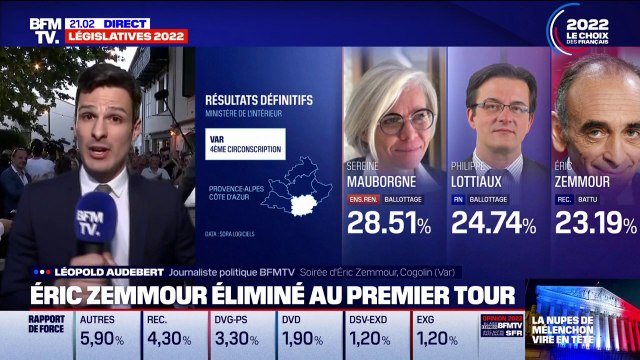 Législatives: Éric Zemmour éliminé au premier tour dans le Var